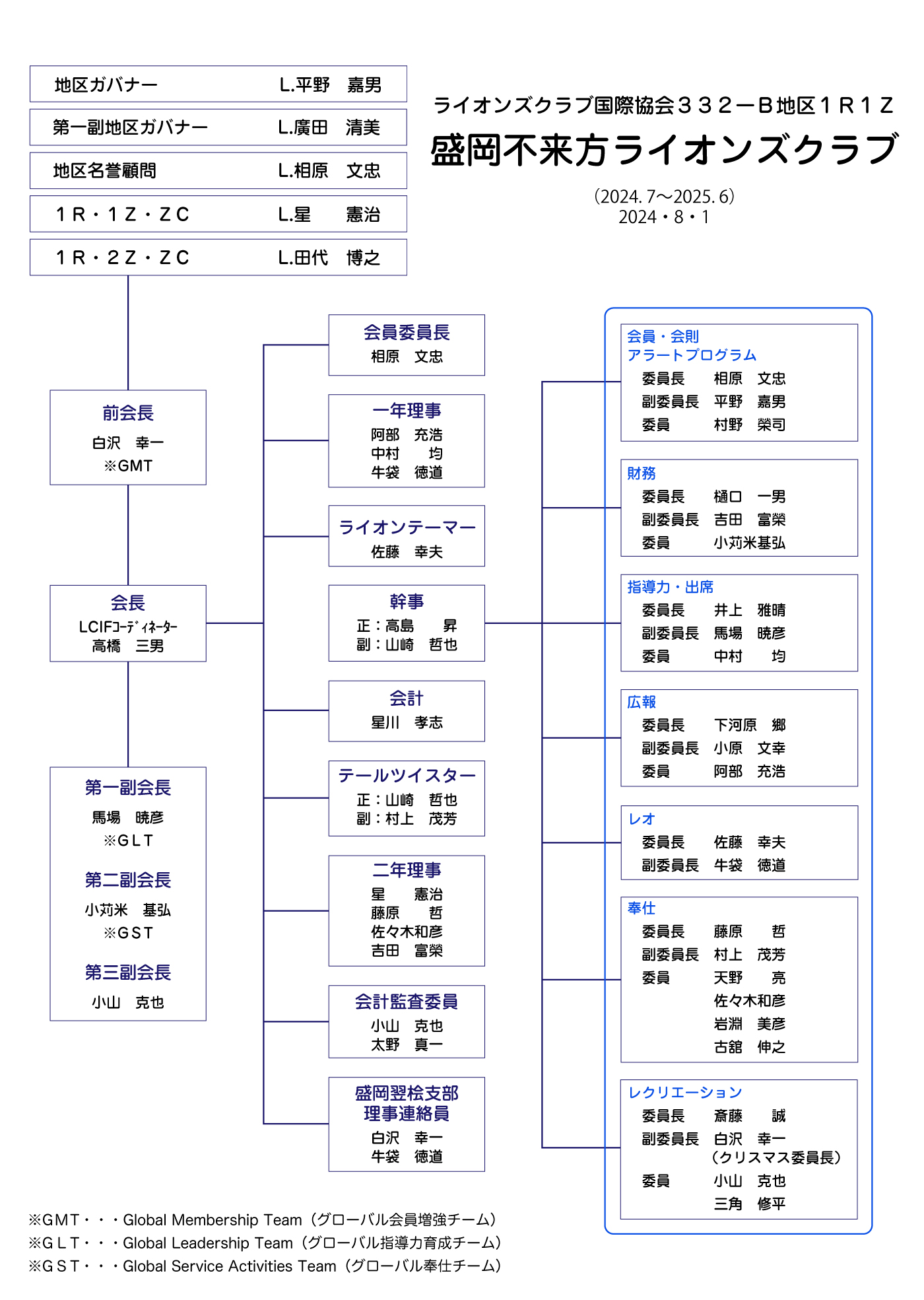 組織図2024